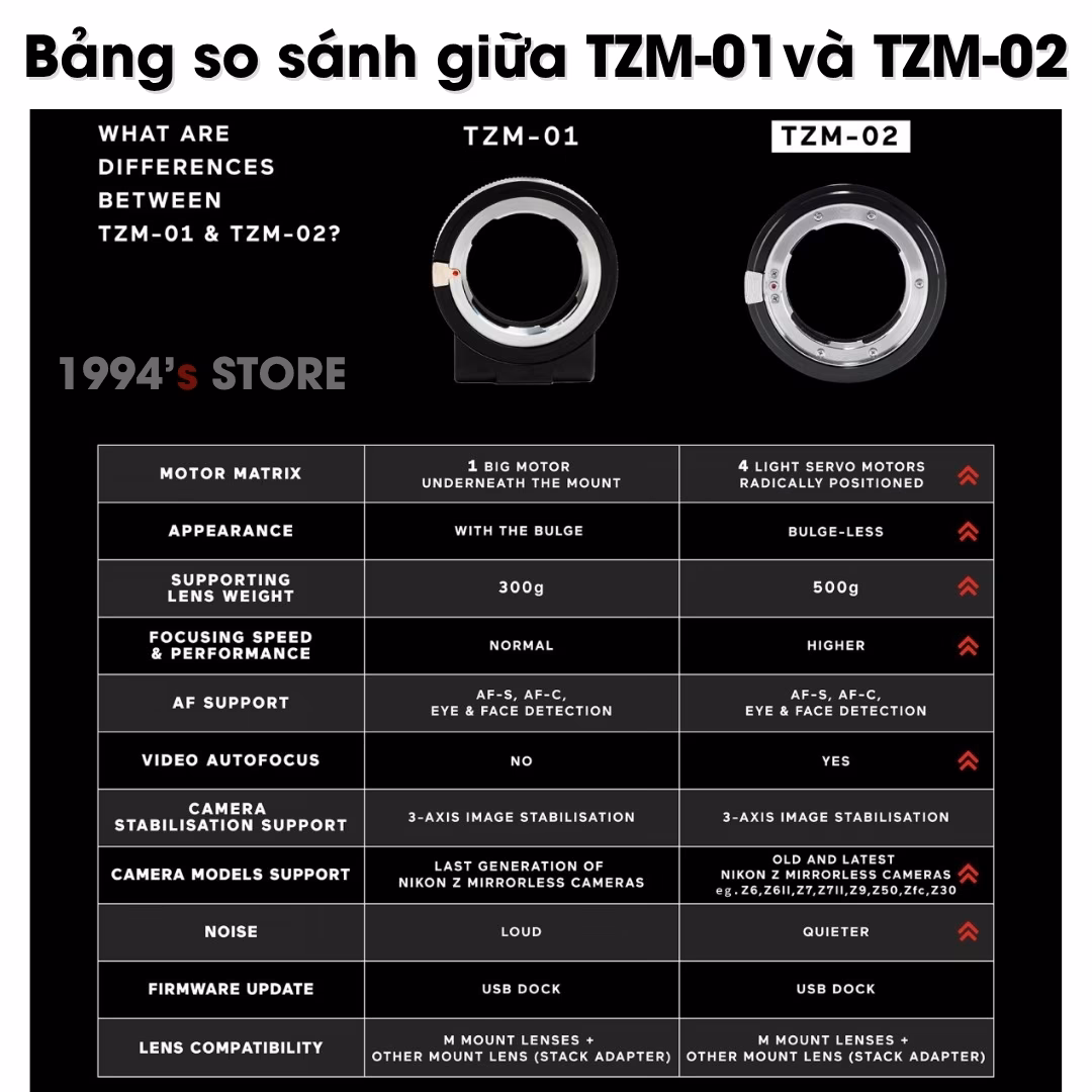 Ngàm chuyển Techart TZM-02 – Biến lens MF thành lens AF – Dùng cho máy ảnh Nikon Z sử dụng các ống kính ngàm Leica M