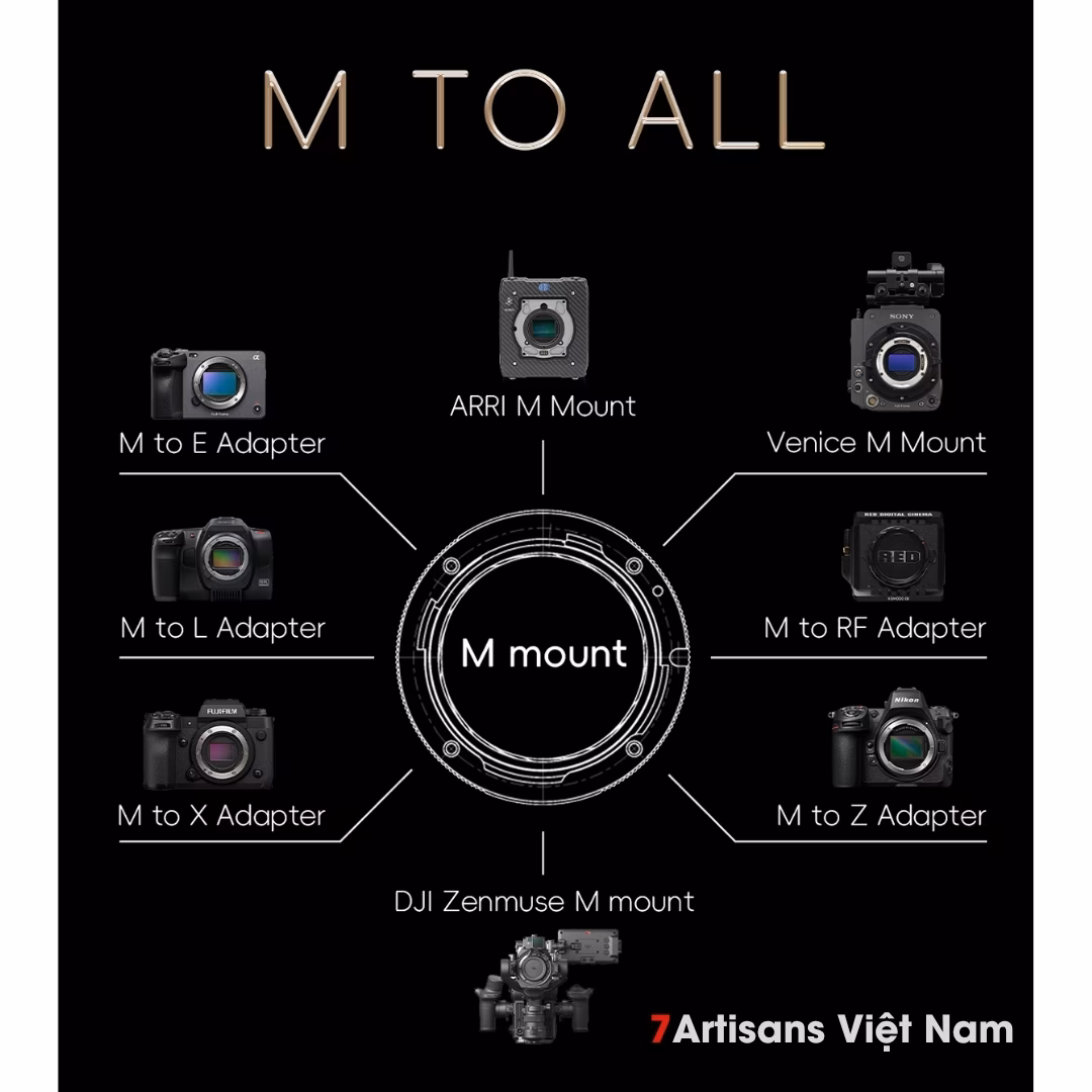 Bộ 5 lens Cine Thypoch Simera-C for Full-Frame – Lens chuyên quay phim 21mm/28mm/35mm/50mm/75mm – T1.5