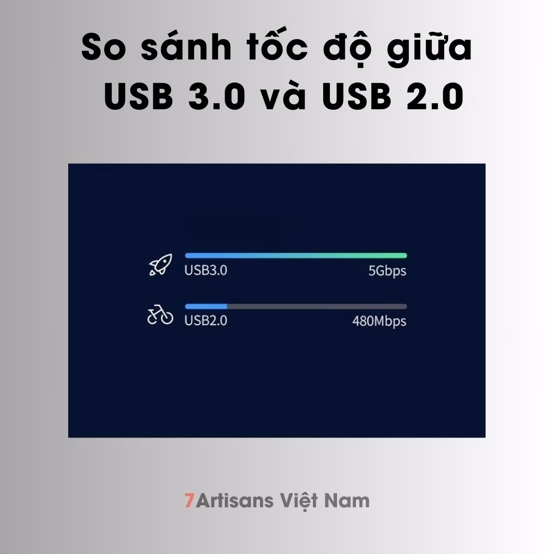 Đầu đọc thẻ nhớ USB 3.0 Type C 8 in 1 tốc độ cao 2 cổng Type C & USB