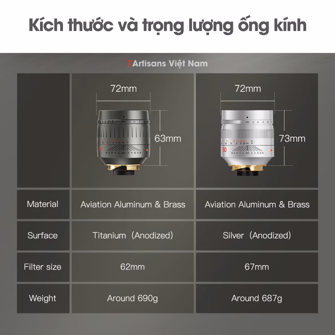 TTArtisan 50mm F0.95 ASPH FullFrame – Lens chụp chân dung xóa phông mù mịt cho cho Leica M