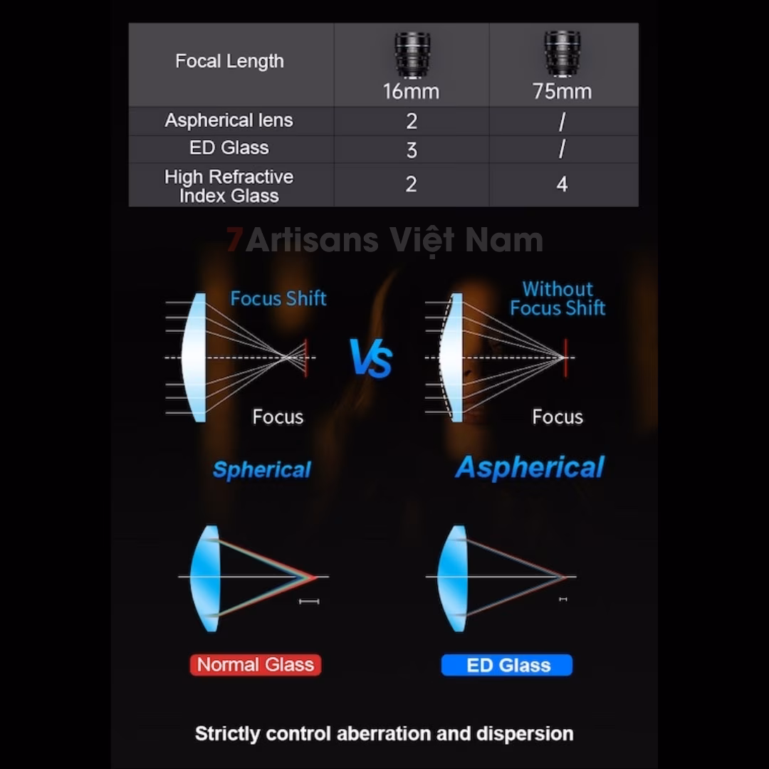 Set 2 lens SIRUI Night Walker T1.2 Super35 Cine 16mm và 75mm