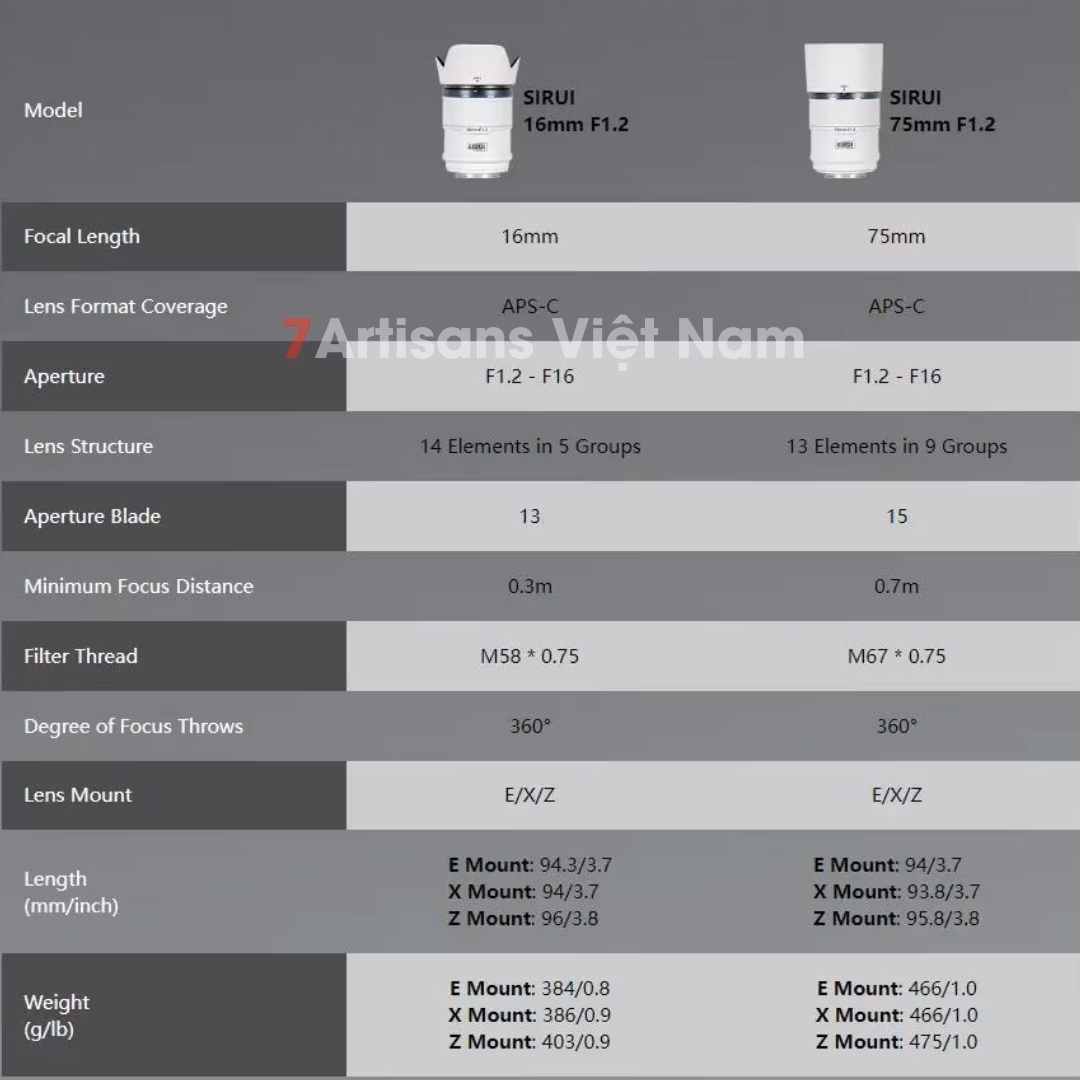Set 2 lens SIRUI Sniper 16mm F1.2 và 75mm F1.2 Auto Focus-Combo set 2 lens Sirui Sniper
