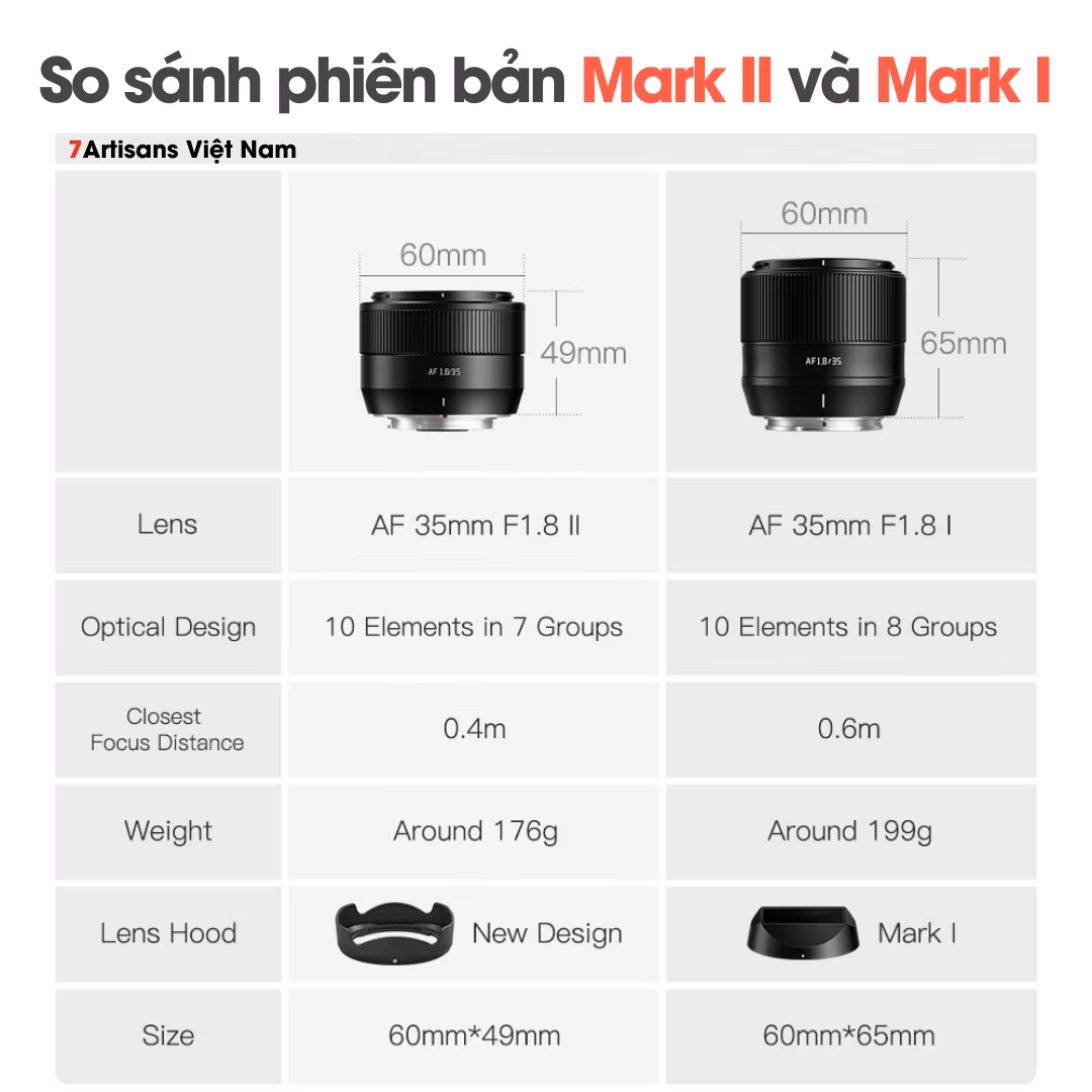 TTArtisan AF 35mm F1.8 Mark II  Auto Focus – Lens đa dụng lấy nét tự động
