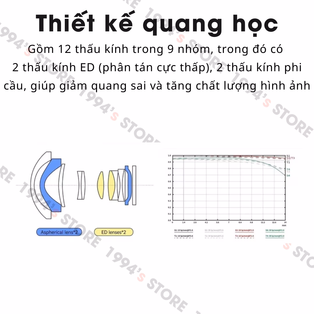 Brightin Star 12mm F2.0 III APS-C - Lens góc rộng