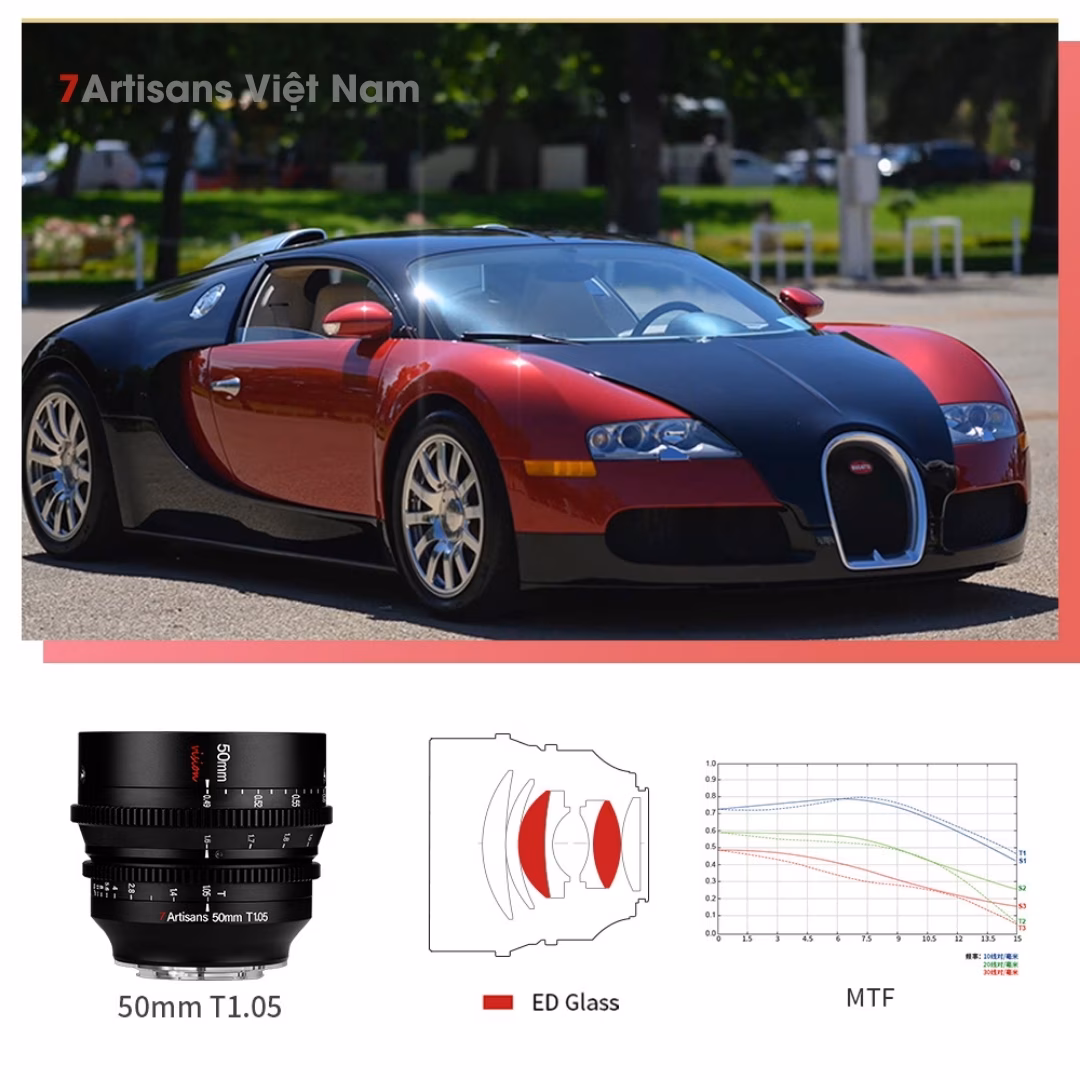 7Artisans 25mm T1.05 lấy nét gần nhất 0.23m