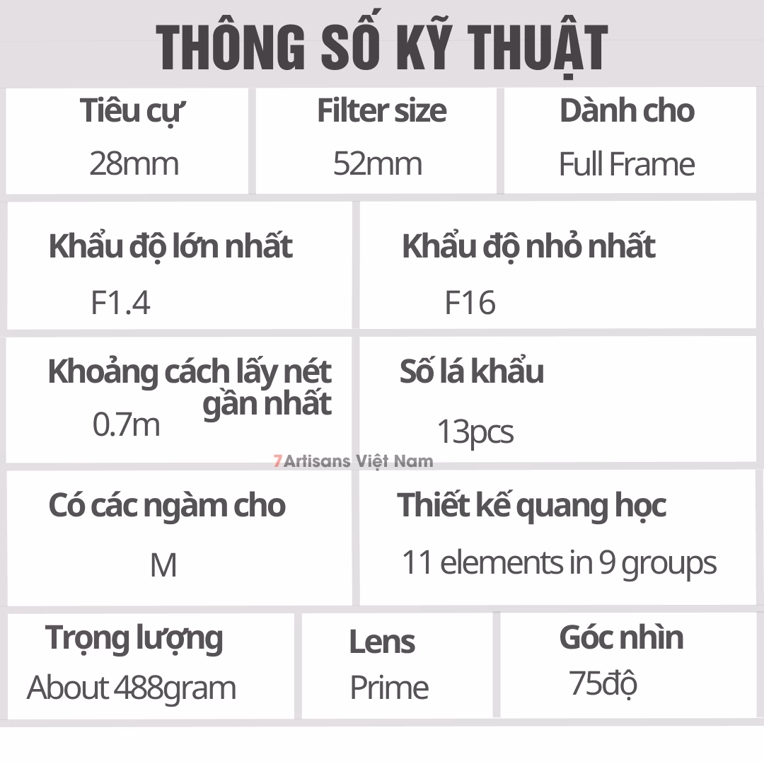 Ống kính 28mm F1.4 II