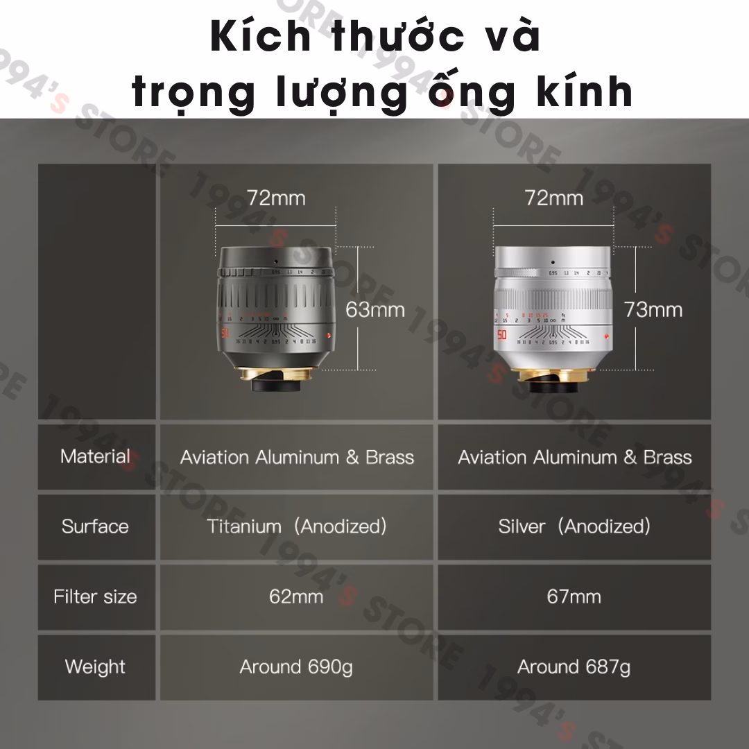 Lens chụp chân dung xóa phông mù mịt