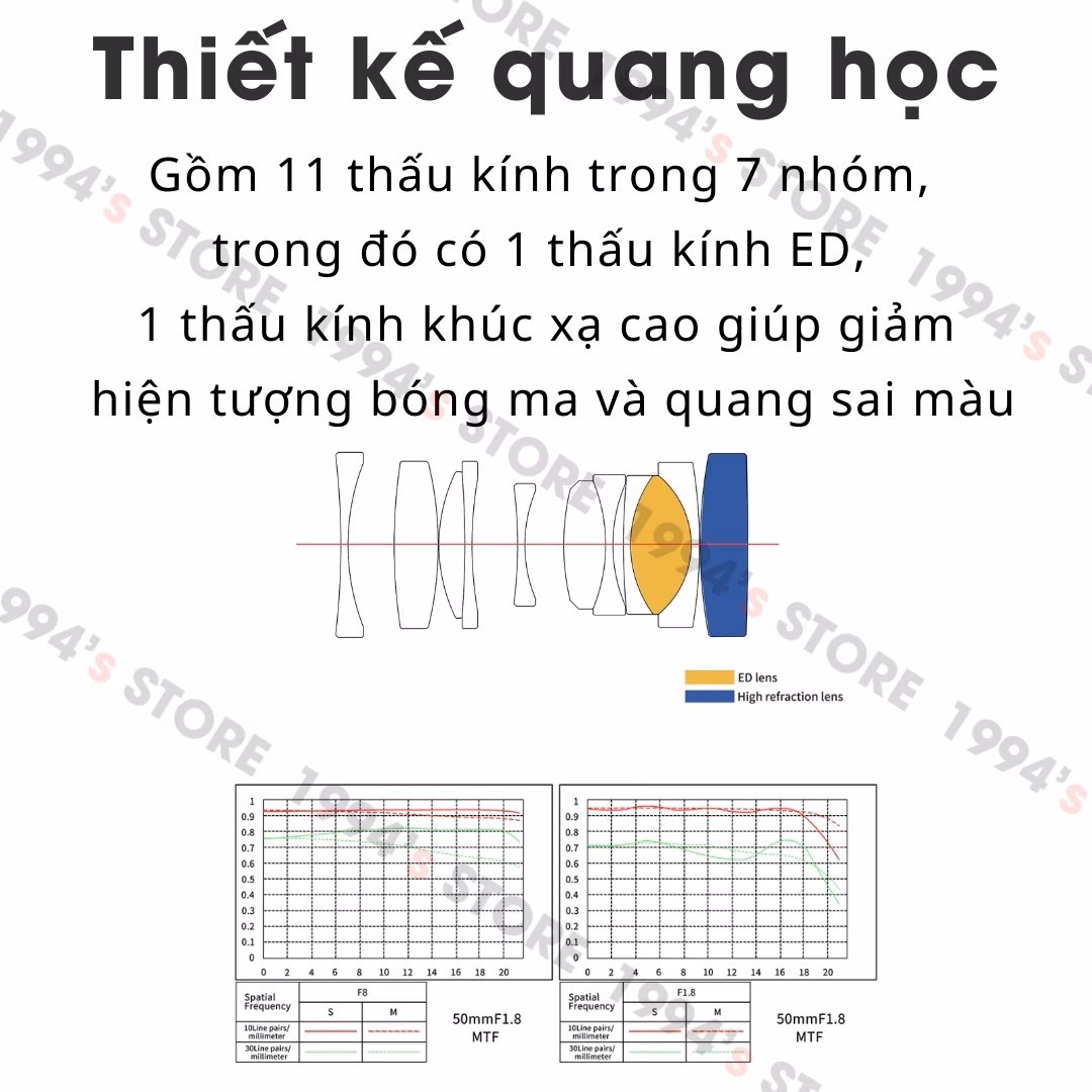 Meike 50mm F1.8 – Lấy nét tự động siêu nhanh dành cho Full-Frame