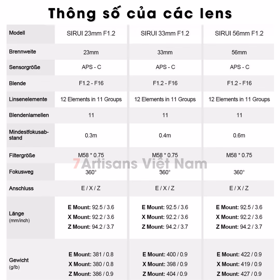 Lens khẩu độ F1.2 cho máy ảnh Crop
