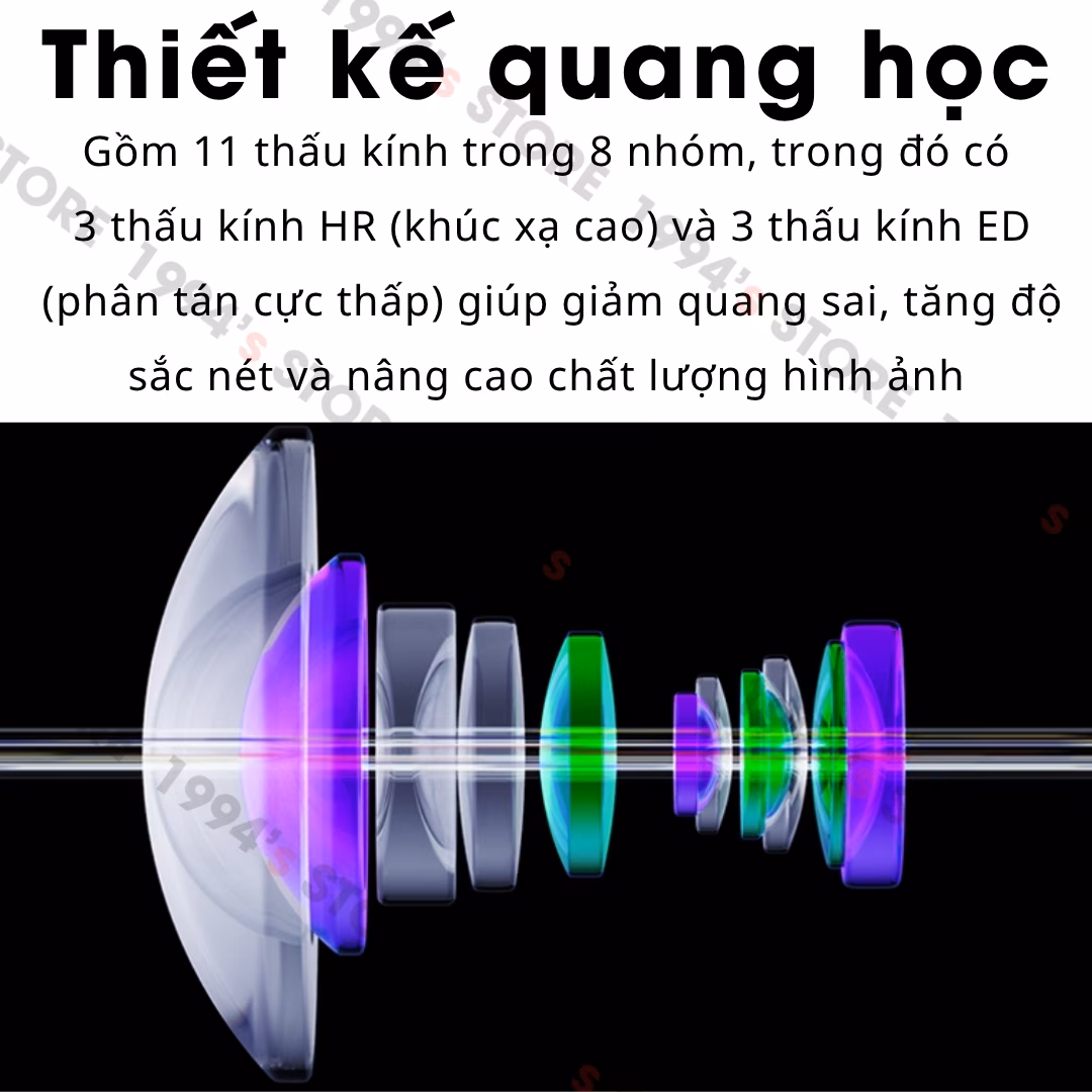 lens góc siêu rộng 190 độ